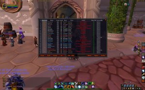 The Gear Score AddOn for WoW was a godsend for those that wanted to be carried by only the best